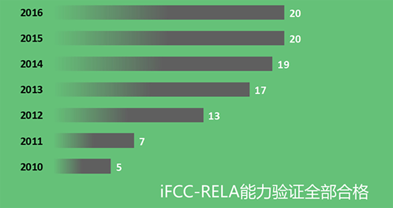 俄罗斯专享会·294VIP(中国区)官方网站